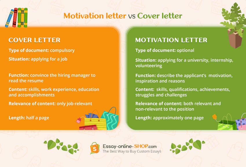 difference between application letter and motivation letter